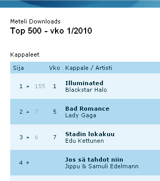 Illuminated 1st on meteli.net download list!